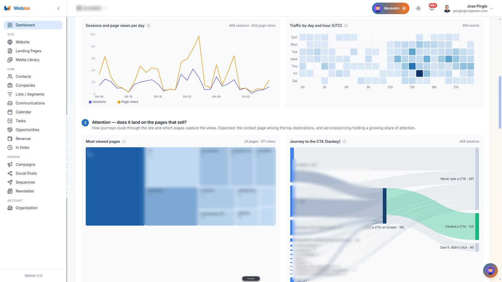 Built-in cookieless analytics