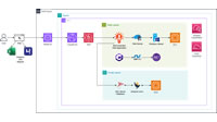 BizConnected's Architecture